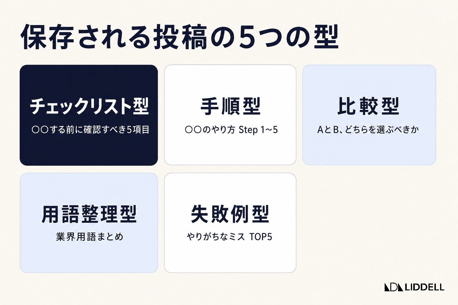 保存される投稿の5つの型