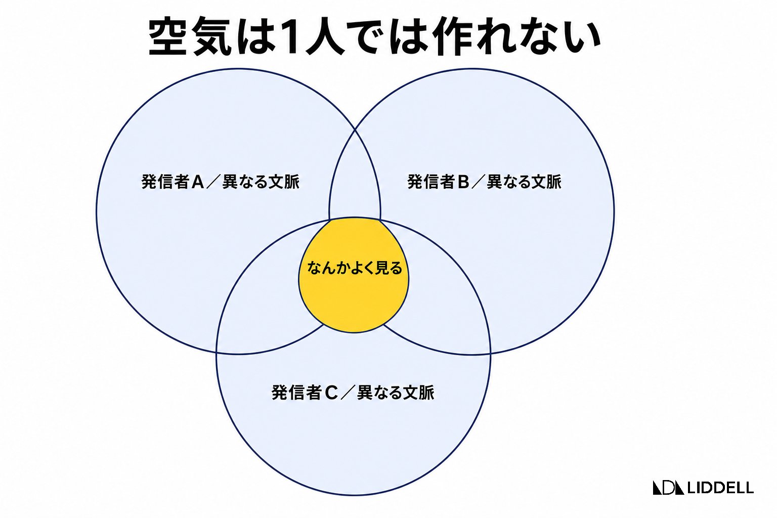 空気は1人では作れない