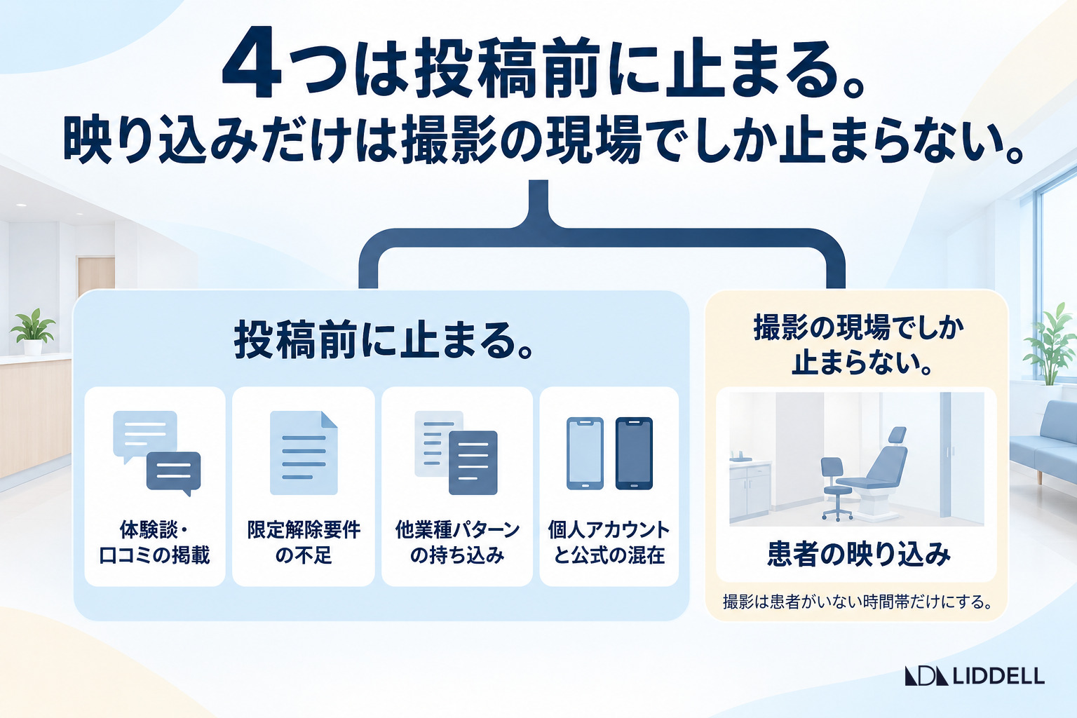 4つは投稿前に止まる。映り込みだけは撮影の現場でしか止まらない