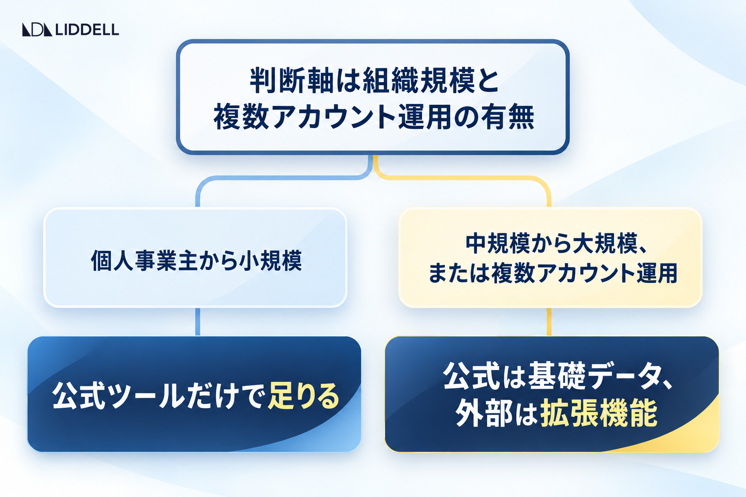 公式ツールだけで足りるかは組織規模と複数アカウント運用の有無で決まる