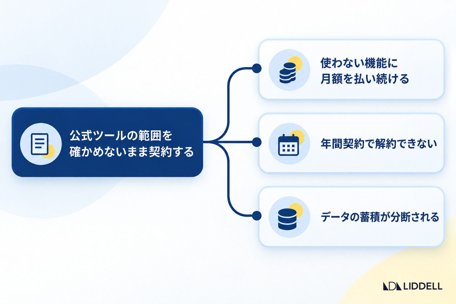公式ツールの範囲を確かめないまま契約すると起きる3つの損