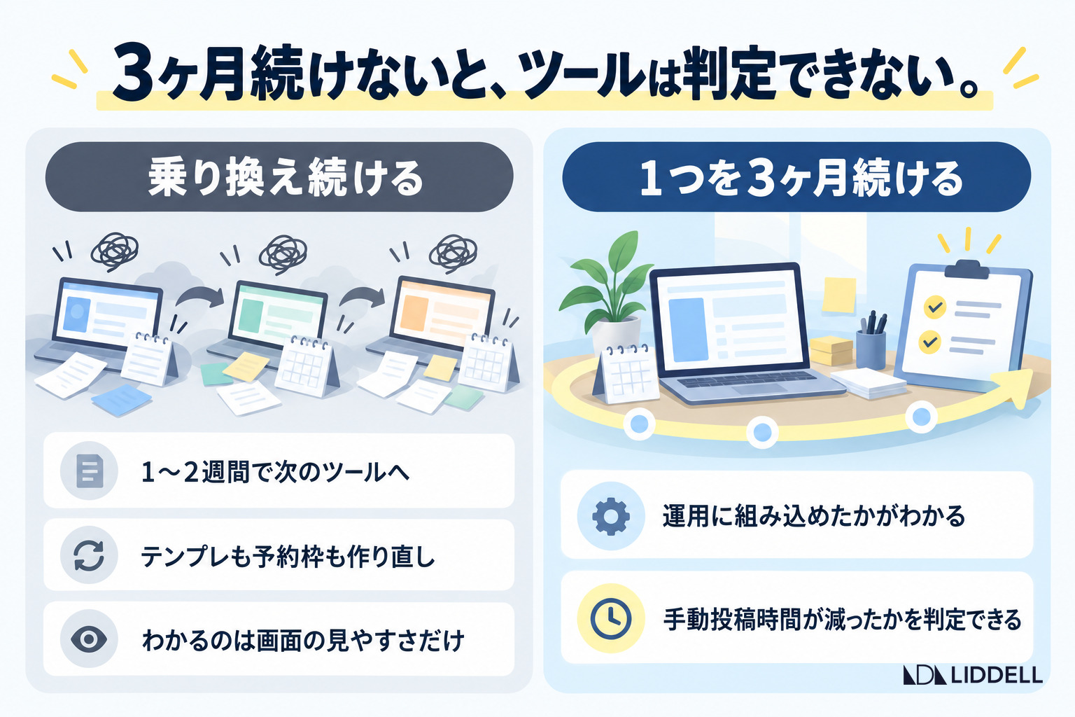 乗り換え続ける運用と1つを3ヶ月続ける運用の違い