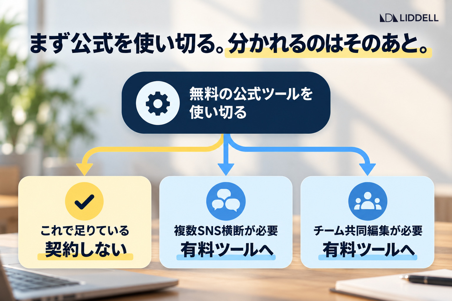 公式ツールを使い切ってから有料へ分かれる判断の流れ