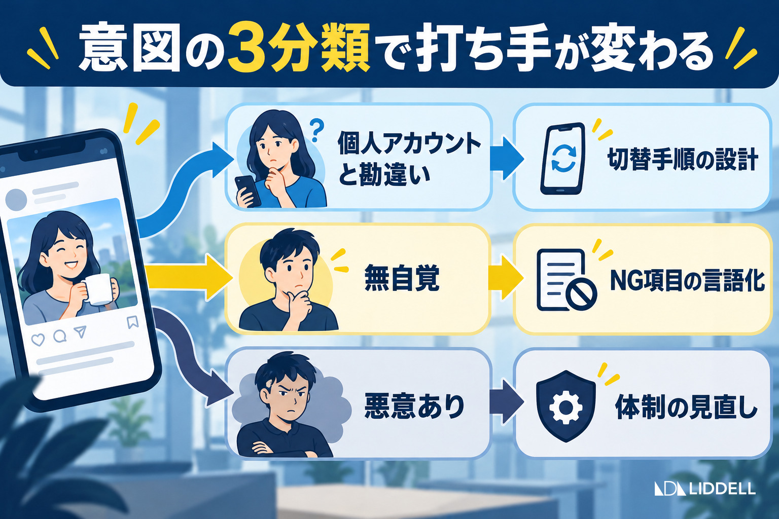 意図の3分類で打ち手が変わる